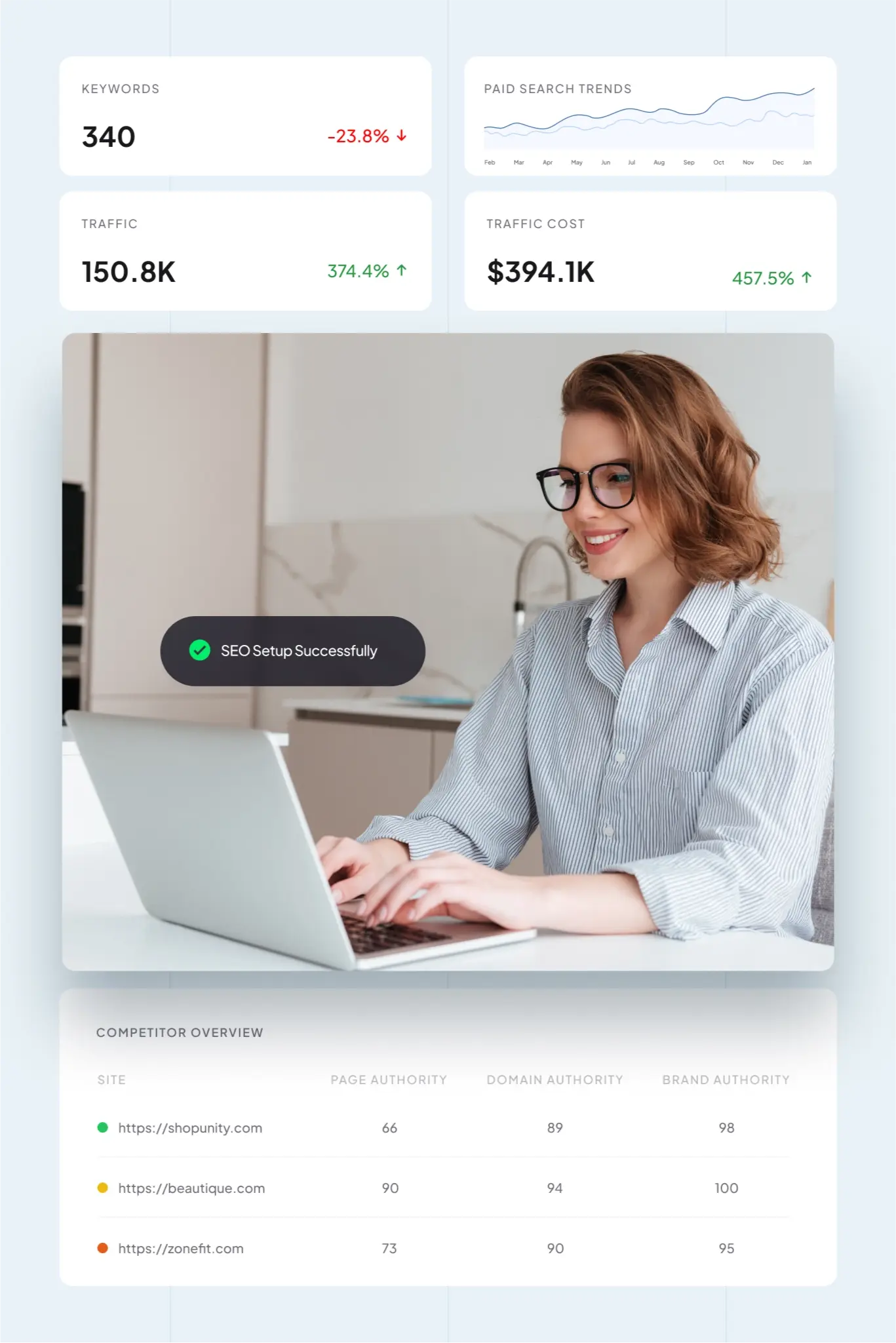 Woman using laptop with SEO success notification and digital marketing metrics.